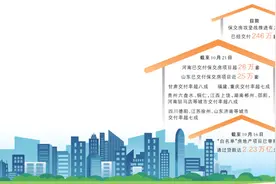 努力打好保交房攻坚战图片