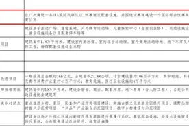 广州拟建F1国际赛车场和国际综合性赛车体育公园图片