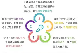 SEL儿童社会情感技能课“独一无二的我”开始报名啦！图片