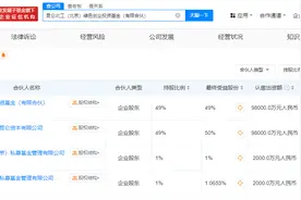 中石油昆仑资本等成立创投基金 出资额20亿图片