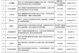 14+49部！微短剧春节档推荐片单发布图片