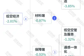 重磅！中央宣布，六大城市启动eVTOL试点！万亿低空经济市场即将起飞图片