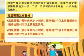 24日前后海南岛东南部近海将有热带气旋生成，未来一周有强风雨天气图片