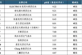 “喝碱性水生儿子”？专家回应图片