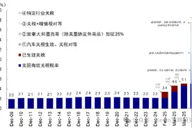 中金：4月2日关税可能怎么加？中国影响几何图片