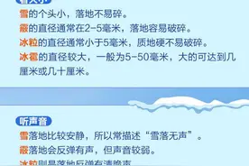 一图了然｜知识点！三招教你区分雪、霰、冰粒和雹！图片