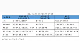新货币战争：稳定币、比特币、央行数字货币的区别与未来图片