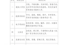 提醒！1月13日开考！广东2024年1月自学考试有这些需注意图片