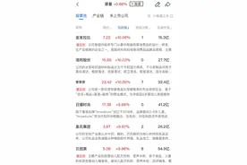 午报三大指数涨跌不一，深海科技与婴童概念股持续活跃图片