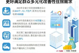 山东出台20条措施提振住房消费图片