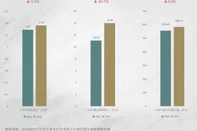 1-10月，全国音乐剧票房同比增长26.7%图片