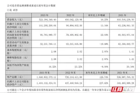 上市首年开门红 崇德科技去年赚了1个亿图片
