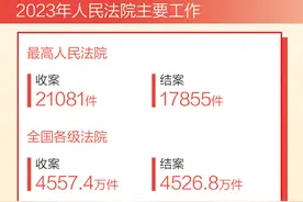 保障和促进社会公平正义图片