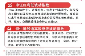 指数本周收涨，恒生红利低波ETF(159545)、红利ETF易方达(515180)等产品助力布局高股息资产图片