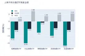 ETF基金周报丨银行相关ETF上周领涨，机构看好当前银行板块绝对收益图片
