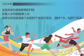 2024年656万人次参赛 “马拉松流量”加速向“经济增量”转变图片