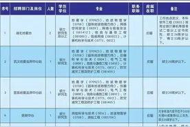 武汉这些单位正在招人图片