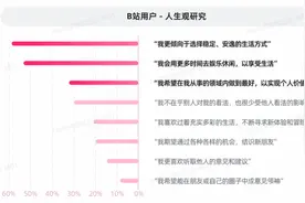 B站将推出B小程序：游戏已内测，还将开发短剧、小说等板块图片