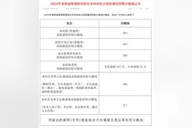 海南2024年高考分数线公布图片