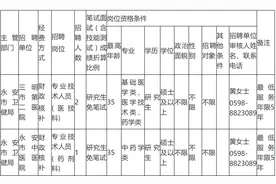 三明招41人！福建一批事业单位正在招聘图片