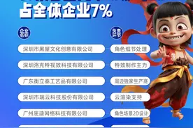 一个顶流的产业支撑：“哪吒”数据里的粤企动漫能量图片