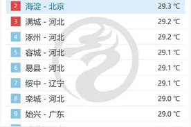 注意！下周全国多地气温冲30减20，短袖和棉袄都用得上图片