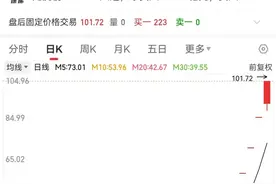春节后涨幅第一牛股公告，两大股东减持！罕见，ETF尾盘5分钟拉升超15%图片