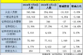 今年超万人离开证券业，中信证券减超800人排第一，投资顾问人数逆势增加图片