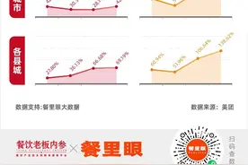 向“下”扎根的幸运咖，让一杯现磨咖啡大众化图片