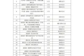 全年大走访怎么走？长沙银行千企万户大走访活动规划来啦！图片