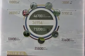 打造特色苹果产业园，泸州助力乡城县经济社会高质量发展图片