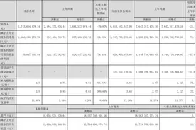 稳健医疗：2023年前三季度净利润21.48亿元 同比增长71.78%图片