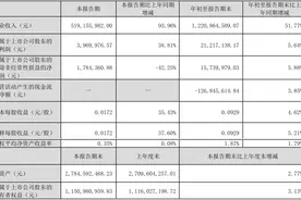 中富通：2023年前三季度净利润2121.71万元 同比增长5.64%图片