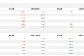 龙虎榜 | 天威视讯今日跌停，营业部席位合计净买入65.32万元图片
