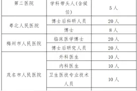 最新国企+事业单位招人！图片