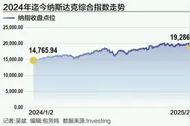“七姐妹”哑火，纳指“转负” 美股要变天？图片