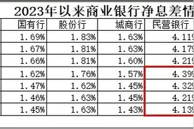 民营银行，“压力山大”！图片