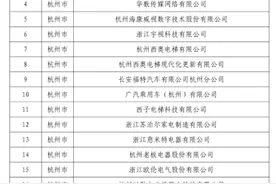 浙江“智家浙优”省域公用品牌首批供应商名单出炉图片