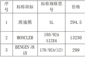 收藏避坑！上海市消保委对70款羽绒服进行测评，助你挑到安全又保暖的宝藏款图片