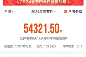 破5亿！又是“神仙打架”！刘德华、贾玲、沈腾……谁陪你过年？图片