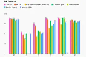 更快！更自然！OpenAI推出GPT-4o，记者实测图片
