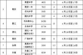 泉州12万学子“备战”体育中考，这些事项需注意！图片