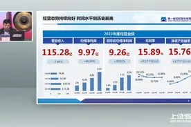 沪市主板首场行业集体业绩说明会召开，一拖股份等4家高端制造企业参会图片