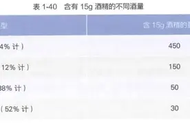 胃很怕的5个习惯 很多人几乎每天都在做图片