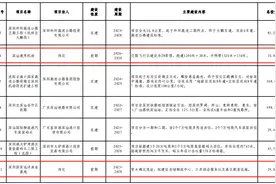 深汕通用机场、国家远洋渔业基地要来了？深圳超2000亿重点项目向民间资本开放图片