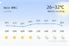 日照今日晴转多云，空气质量良好，出行无忧图片