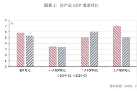 宏观市场 | 服务业：待开采的“金矿”图片