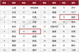 四川8个城市上榜！“2025中国城市数据要素100强”发布图片