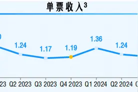 中通快递去年市场份额降至19.4% 赖梅松：今年首要任务是业务量增速超行业平均水平图片