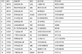 2024年春运广东高速公路易拥堵点公布，出城高峰是这天图片